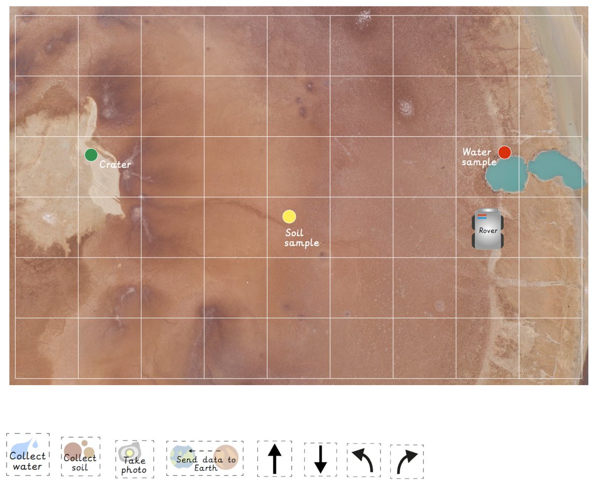michael_primary's tweet image. Year 5
In computing this afternoon we have explored computer architecture to program the Mars Rover. @STOC_CAT #stmiccomputing