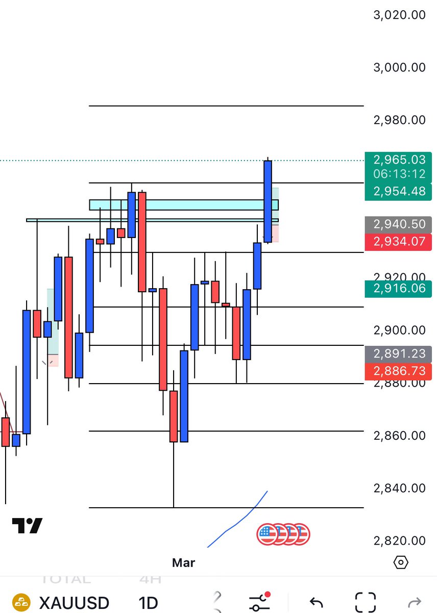 fx_LeoX's tweet photo. All time high reached very soon, as predicted https://t.co/yI1h27CXKx