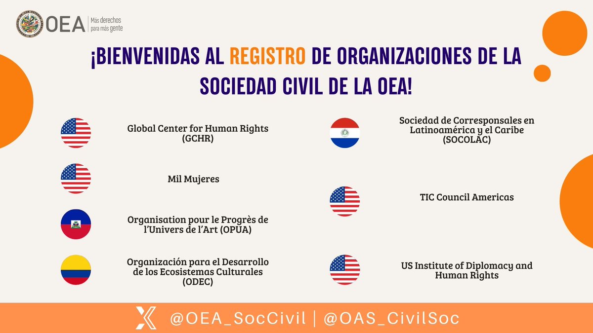 ¡Le damos la bienvenida a las nuevas organizaciones que ahora forman parte del Registro Oficial de Organizaciones de la Sociedad Civil ante la <a href="/OEA_oficial/">OEA</a>! ¡Enhorabuena! 🎉👏

#MásParticipaciónMásResultados