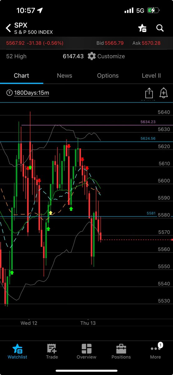 Lordof0dte tweet media