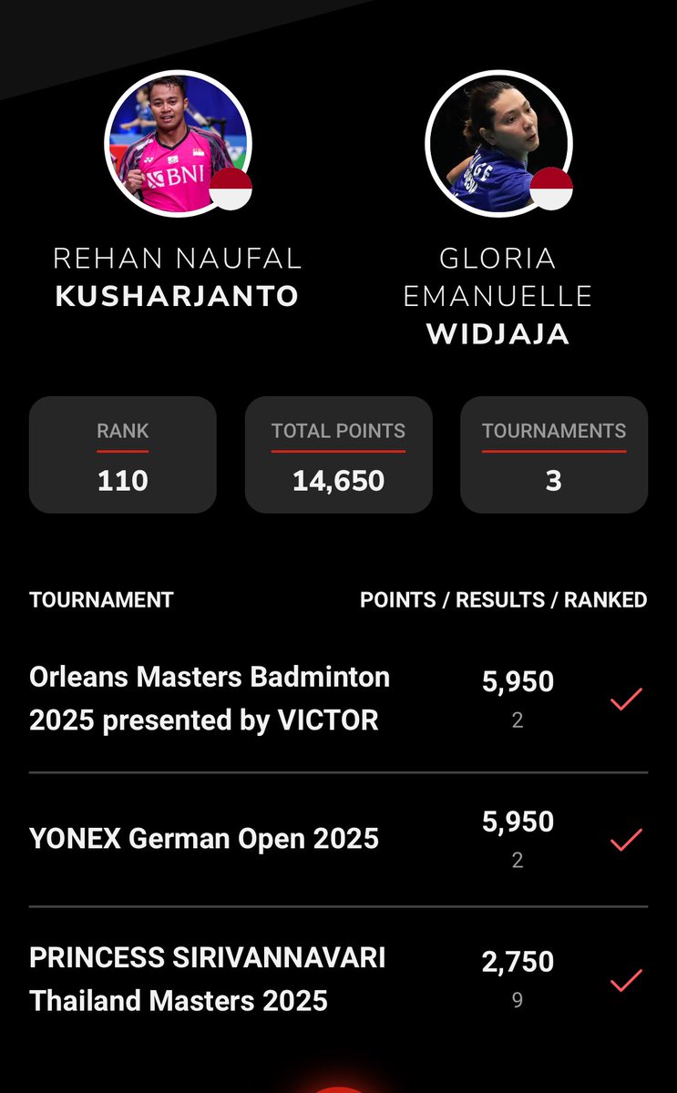 Mestinya masuk Tim Sudirman 🇮🇩 siihh..
<a href="/INABadminton/">BADMINTON INDONESIA</a> 
#SudirmanCup2025
