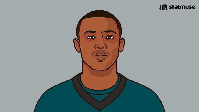 The 2024 Eagles are the only team this century to score 125+ points in a postseason. 

They scored 145.