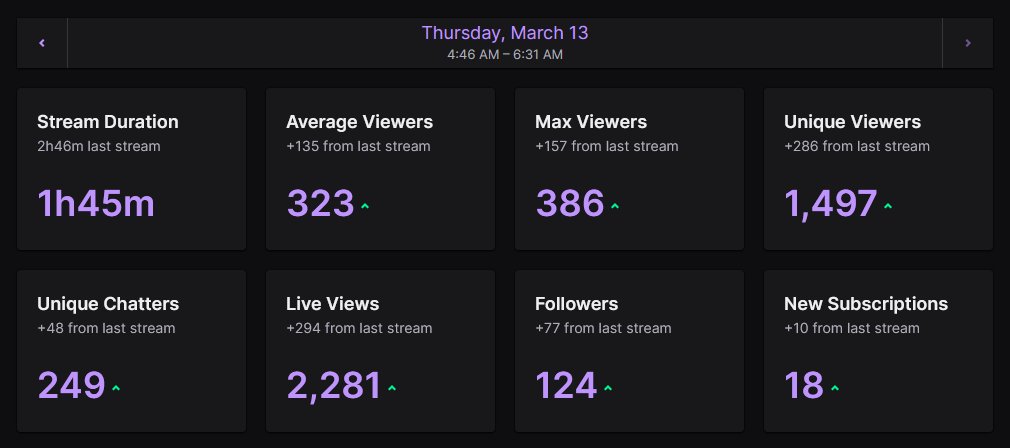 actually unbelievable seeing so many ppl show up after so long without any streams haha, thank u all so much and ill try to stream more soon!! 
vod will be up on second channel tomorrow if aussie internet is nice