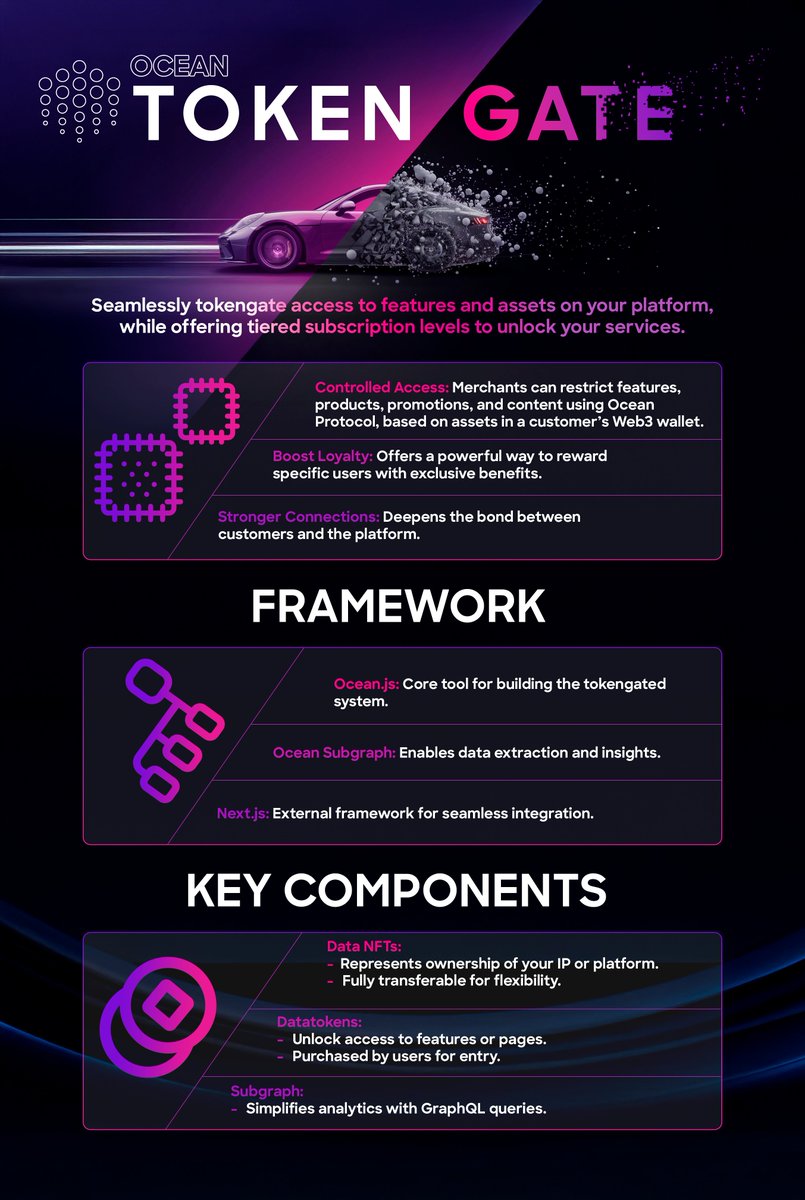 Stip1101's tweet image. 🌊Revolutionize your platform with @oceanprotocol  Token Gate! 🔥
Lock epic features behind Data NFTs &amp;amp; Datatokens, skyrocket loyalty, and vibe closer with your community. Subgraph analytics + Ocean.js/Next.js = pure #Web3  magic.
oceanprotocol.com/templates/toke…
#AI #OceanProtocol