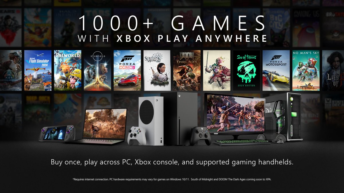 Xbox's tweet image. There are now 1,000+ games that support Xbox Play Anywhere!

Which means there are now 1,000+ games where you can take your progress with you across any PC, Xbox console, and supported gaming handhelds: xbx.lv/3DI1Fal