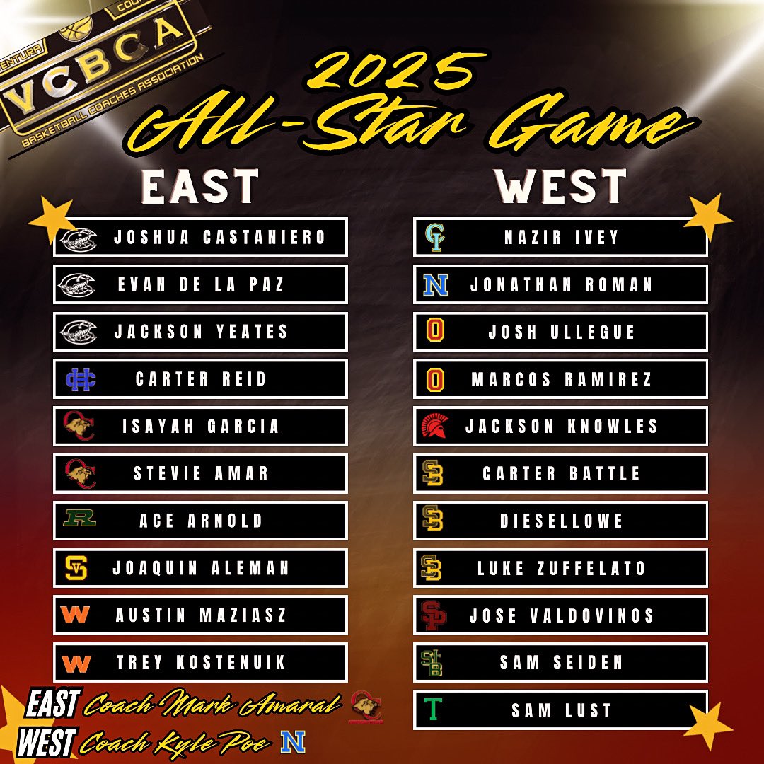 Oaks Christian Boys Basketball (@oaksboyshoops) on Twitter photo Our very own <a href="/CoachMarkAmaral/">Mark Amaral</a> will be coaching VCBCA’s 2025 All-Star Game East team this Saturday at Ventura HS! Come out and support coach and our seniors <a href="/IsayahGarcia/">Isayah Garcia</a> and <a href="/stevieajr/">Stevie Àmar Jr. 👷🏽♂️</a> Details below! 🏀⭐️🏀⭐️🏀⭐️
📆Sat, March 15, 2025
⏰ 7:00pm
📍Ventura HS
See you there!! Our very own <a href="/CoachMarkAmaral/">Mark Amaral</a> will be coaching VCBCA’s 2025 All-Star Game East team this Saturday at Ventura HS! Come out and support coach and our seniors <a href="/IsayahGarcia/">Isayah Garcia</a> and <a href="/stevieajr/">Stevie Àmar Jr. 👷🏽♂️</a> Details below! 🏀⭐️🏀⭐️🏀⭐️
📆Sat, March 15, 2025
⏰ 7:00pm
📍Ventura HS
See you there!!