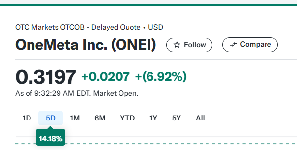harahappatima's tweet photo. Low float, bullish momentum, increasing volume, and AI expansion.
$ONEI is the definition of an undervalued microcap gem.
 Time to load up before it’s too late. 🚀

$TOELY $CSTNL  #WWENXT #WWERoadblock #BBB25 #BBMzansi #Trump $GDLC $SHECY $CNSWF https://t.co/jmzbfibNvu