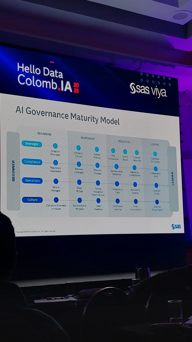 RevistaClevelCO's tweet image. En el evento #HelloDataColombIA, Kristi Boyd,  Senior Trustworthy AI Specialist in SAS, comentó la importancia de acompañar a las empresas en su transformación digital. Consolidando modelos de IA maduros y robustos.