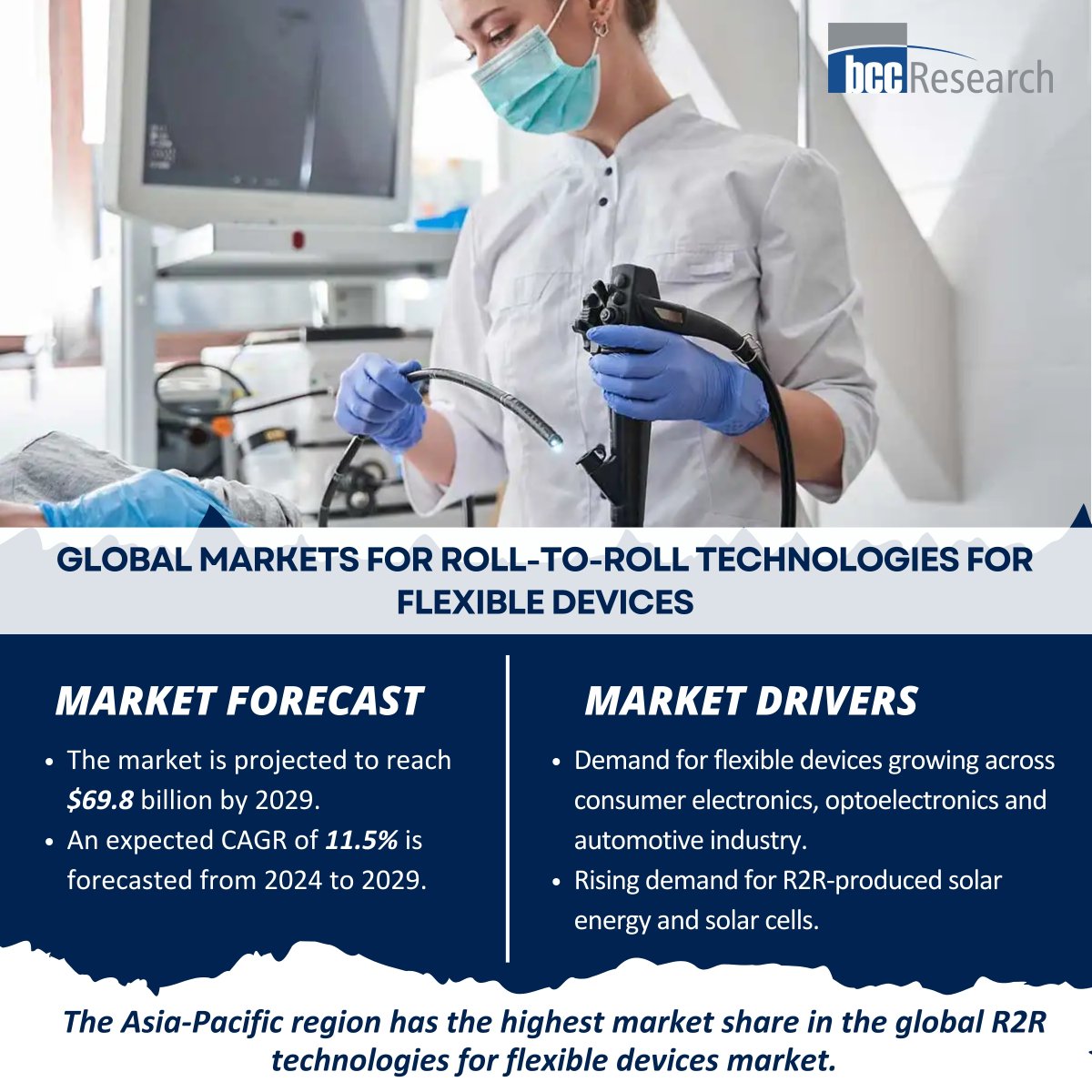 bccresearch's tweet image. 🚀 Roll-to-Roll (R2R) technologies are revolutionizing flexible devices! The market is set to grow from $40.4B in 2024 to $69.8B by 2029 (CAGR 11.5%), driving innovations in electronics, healthcare, and energy.
bit.ly/3XRbauD
#RollToRoll #FlexibleTech #TechInnovation
