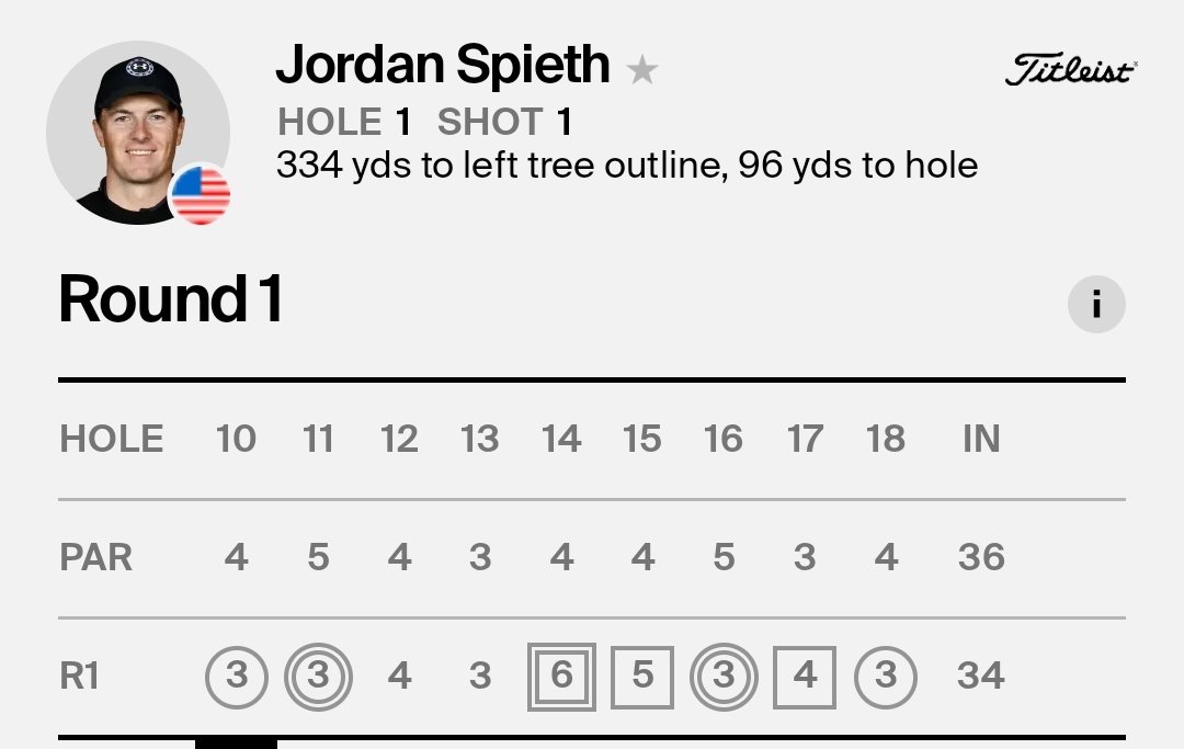 Clickit_Golf's tweet image. Quite the opening 9 for Jordan