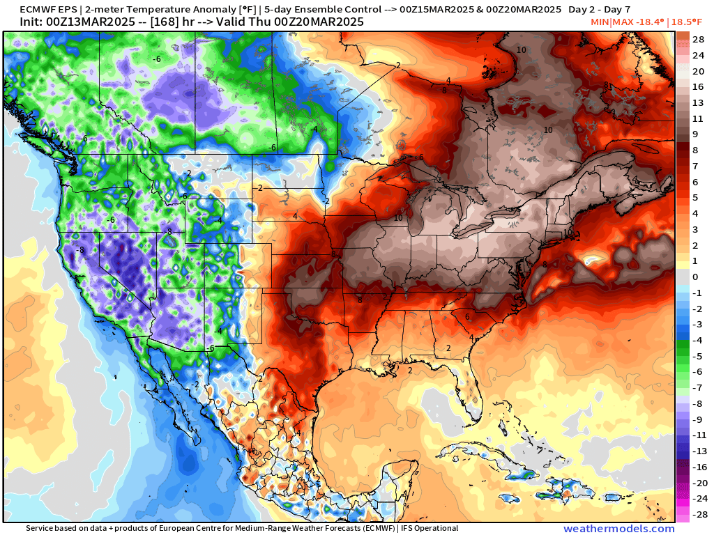 Both GFS and Euro currently showing an extremely impressive stretch of mild weather 

Both produce highs >50F every single day for most of SNE through their entire runs (thru March 27th) with some 60s and 70s as well

That would easily produce a Top 5 warmest March, if it