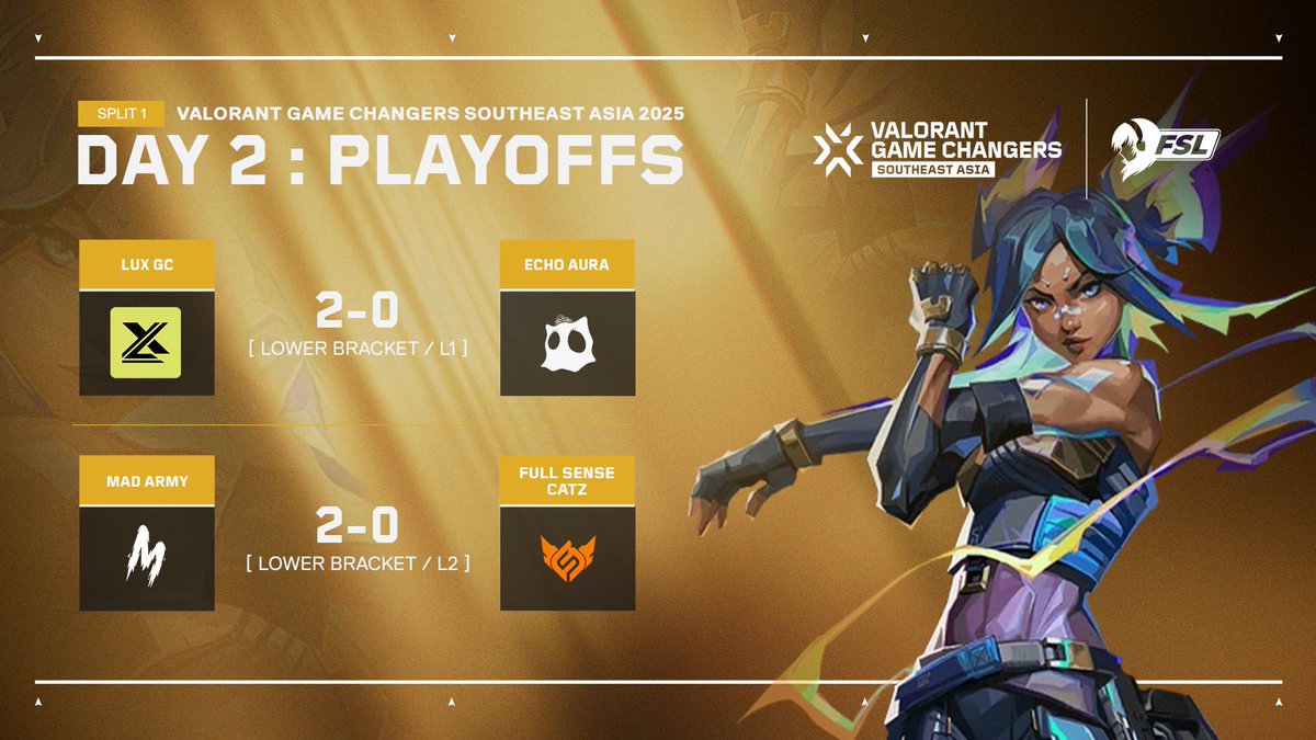 Here are the results for Day 2 of #GameChangers Southeast Asia Split 1 Playoffs. 

🚀 Follow our social media accounts and join our Discord for more updates! beacons.ai/fsl

#GameChangersSEA2025 #VALORANT