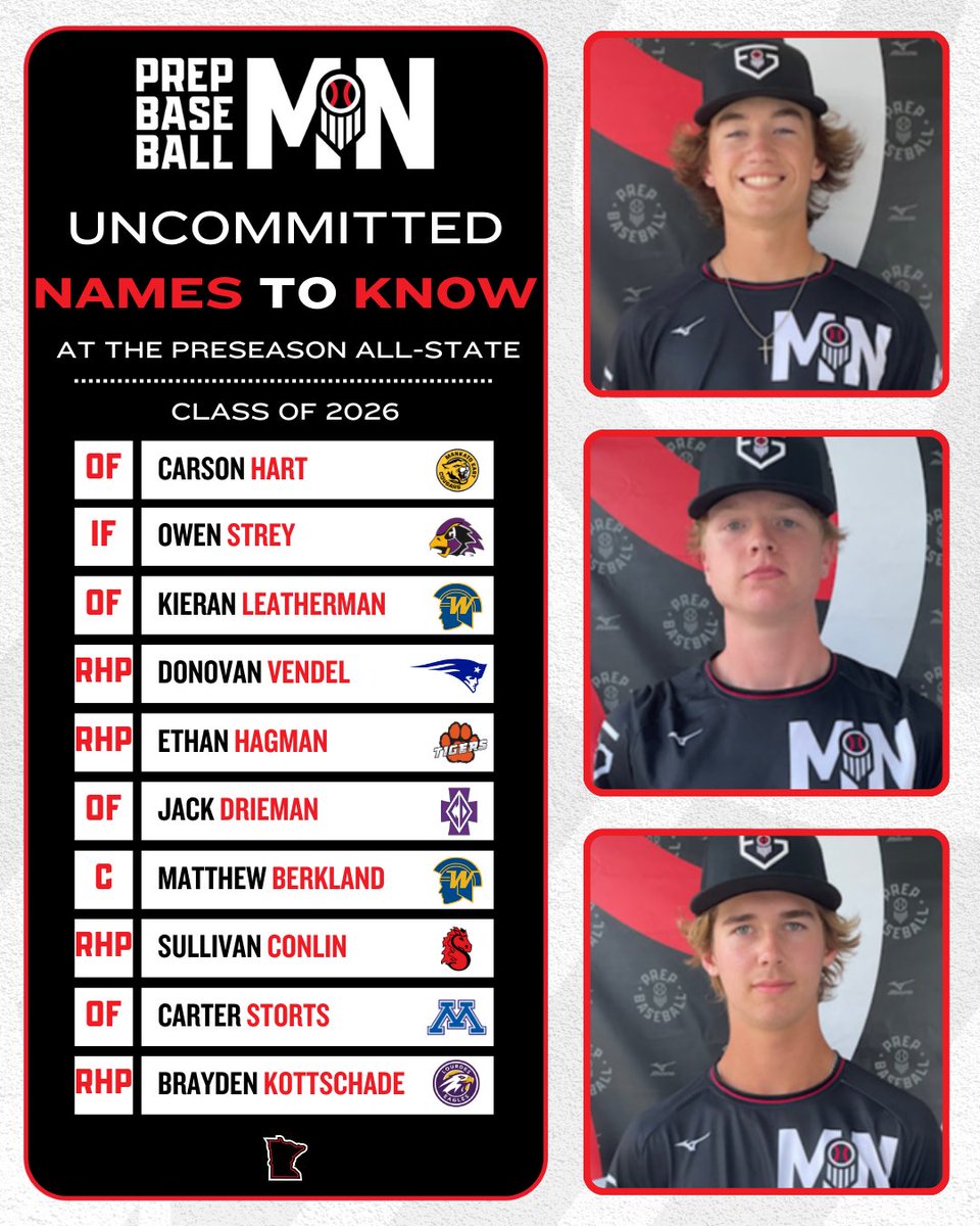 Prep Baseball Minnesota (@prepbaseballmn) on Twitter photo ๐ฃ๐ฅ๐๐ฆ๐๐๐ฆ๐ข๐ก ๐๐๐-๐ฆ๐ง๐๐ง๐: ๐๐ฏ๐ค๐ฐ๐ฎ๐ฎ๐ช๐ต๐ต๐ฆ๐ฅ ๐๐ข๐ฎ๐ฆ๐ด ๐๐ฐ ๐๐ฏ๐ฐ๐ธ ๐
The Preseason All-State is bringing together the top talent in the state, including several uncommitted standouts looking to elevate their stock.
Keep an eye on these names โคต๏ธ ๐ฃ๐ฅ๐๐ฆ๐๐๐ฆ๐ข๐ก ๐๐๐-๐ฆ๐ง๐๐ง๐: ๐๐ฏ๐ค๐ฐ๐ฎ๐ฎ๐ช๐ต๐ต๐ฆ๐ฅ ๐๐ข๐ฎ๐ฆ๐ด ๐๐ฐ ๐๐ฏ๐ฐ๐ธ ๐
The Preseason All-State is bringing together the top talent in the state, including several uncommitted standouts looking to elevate their stock.
Keep an eye on these names โคต๏ธ