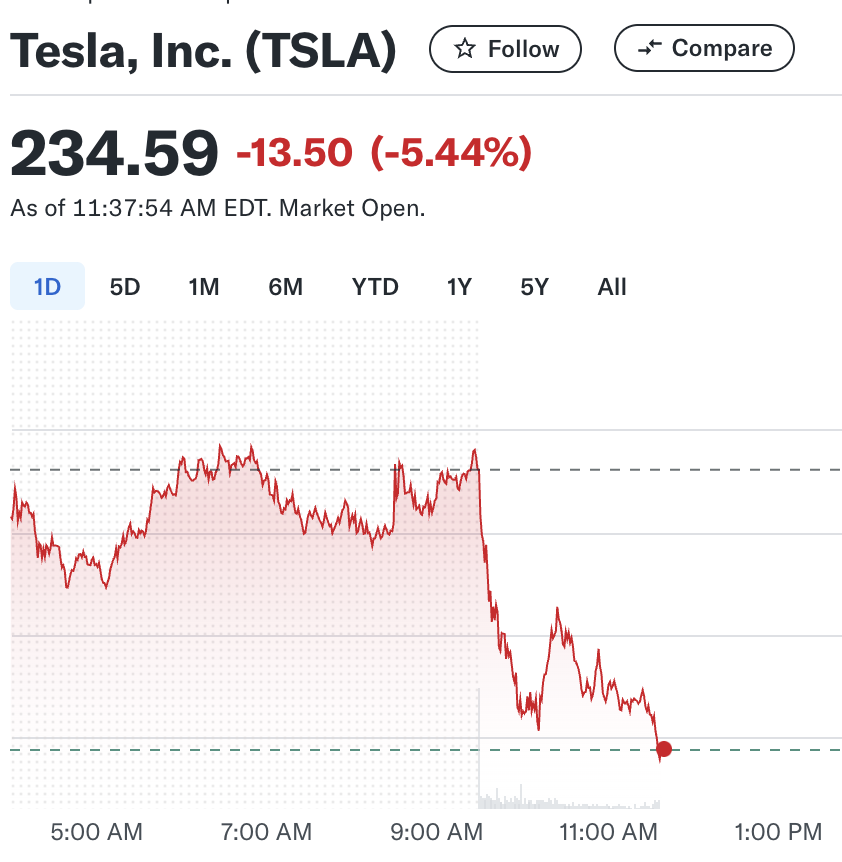 ArtCandee's tweet image. I love this for Elon Musk and Tesla stock.

More please!