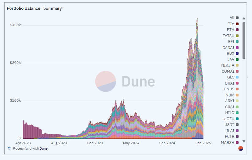 Max (@max_jmpstudios) on Twitter photo Crazy man, the team @OceanFundeth $OF keeps cooking! 👨🍳
Delivering more and more godlike gems. 💎
Latest was $DRB <a href="/DRBgrok/">DebtReliefBot $DRB</a> with an 80x at ATH!
Theyre grinding on their product everyday. Absolutely undervalued right now at only 160K MC. 😂
Once the market picks up again, Crazy man, the team @OceanFundeth $OF keeps cooking! 👨🍳
Delivering more and more godlike gems. 💎
Latest was $DRB <a href="/DRBgrok/">DebtReliefBot $DRB</a> with an 80x at ATH!
Theyre grinding on their product everyday. Absolutely undervalued right now at only 160K MC. 😂
Once the market picks up again,