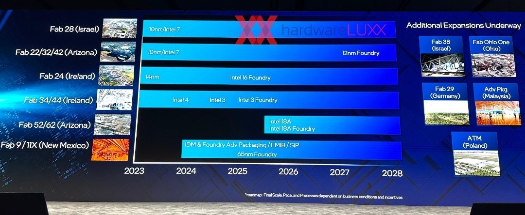 The most important $INTC announcement today wasn't the CEO announcement.

It was 18A wafers coming off the line at their new fab in Arizona. This fab is only meant to start output mid 25 so it looks like it is ahead of schedule.

Congratulations to all the @Intel engineers! 🔥🔥