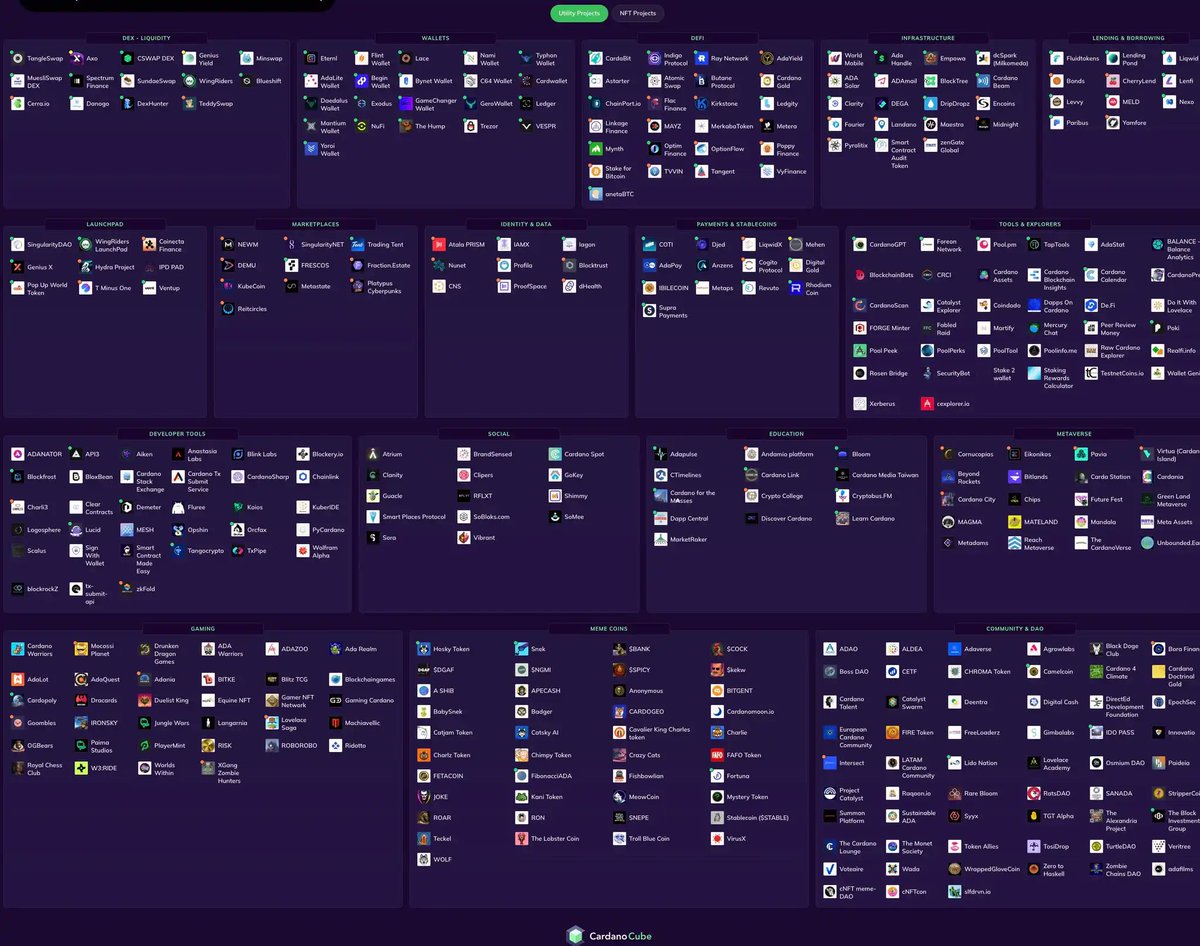 TapTools (@taptools) on Twitter photo Cardano Projects: Built to Last 🛠️
• <a href="/MinswapDEX/">Minswap Labs</a> has been building for years.
• @DripDropz has been building for years.
• <a href="/VyFiOfficial/">VyFinance | Cardano DeFi</a> has been building for years.
• <a href="/Indigo_protocol/">Indigo | Synthetic Assets on Cardano</a> has been building for years.
• @WingRiderscom has been building for years.
• <a href="/snek/">Snek 🐍</a> Cardano Projects: Built to Last 🛠️
• <a href="/MinswapDEX/">Minswap Labs</a> has been building for years.
• @DripDropz has been building for years.
• <a href="/VyFiOfficial/">VyFinance | Cardano DeFi</a> has been building for years.
• <a href="/Indigo_protocol/">Indigo | Synthetic Assets on Cardano</a> has been building for years.
• @WingRiderscom has been building for years.
• <a href="/snek/">Snek 🐍</a>