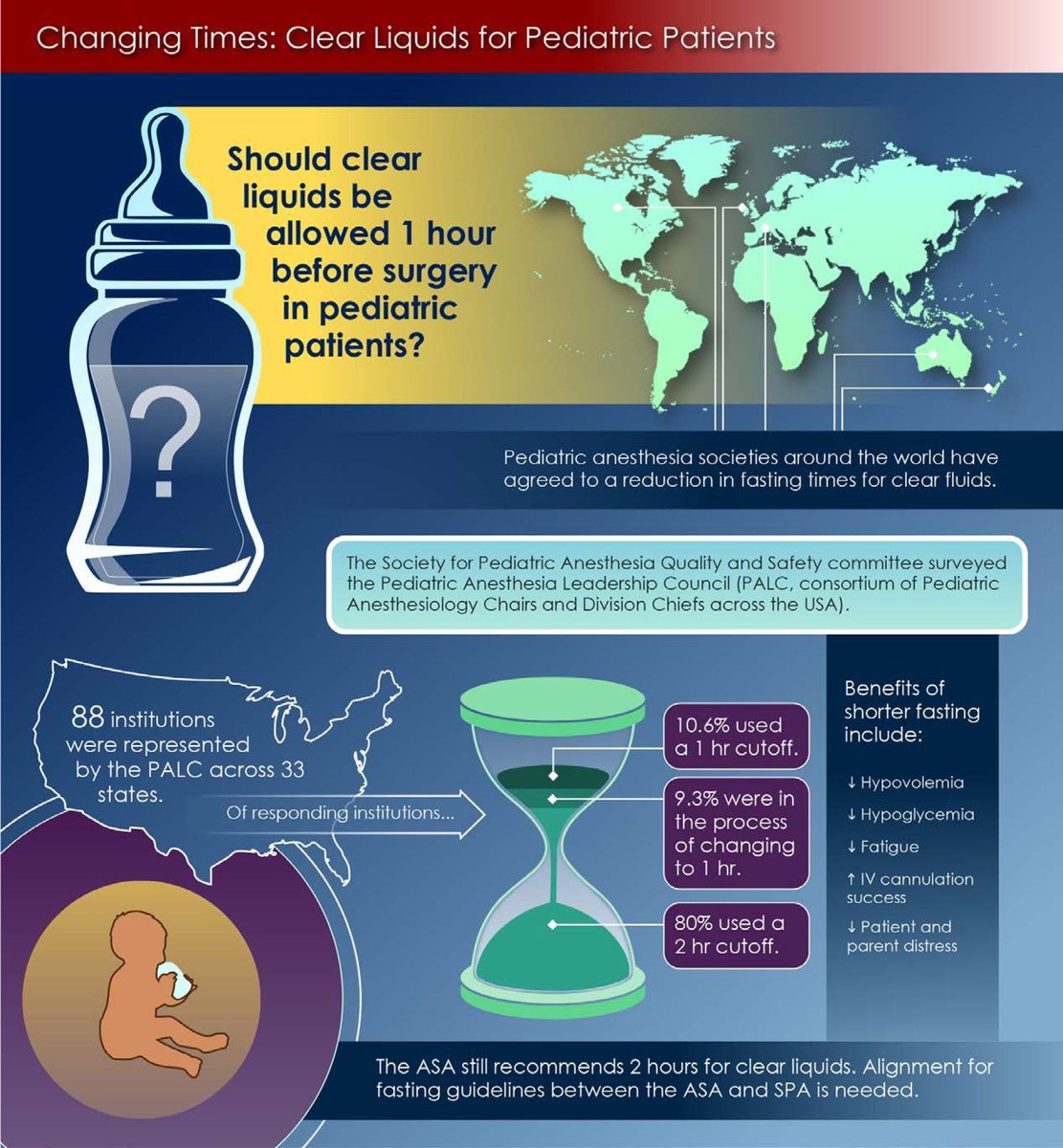 #Infographic of the Month: Changing Times: Clear Liquids for Pediatric Patients 

#pedsanes #anesthesia #NPO @IARS_360