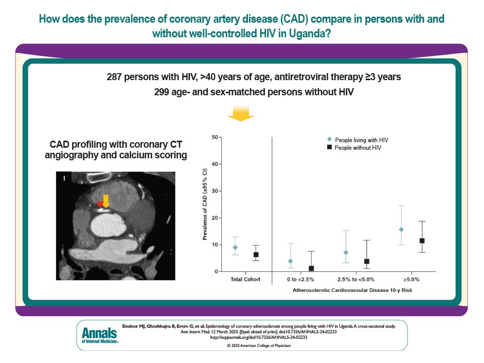 Annals of Int Med (@annalsofim) on Twitter photo A new study presented at #CROI2025 and published in <a href="/AnnalsofIM/">Annals of Int Med</a> finds HIV not associated with higher risk for coronary artery disease in Uganda, challenging prior notions of health risks among regional #PWH. bit.ly/4bNcHrs
<a href="/mgh_id/">MGH Division of Infectious Diseases</a> <a href="/mgh_mpec/">MGH Medical Practice Evaluation Center (MPEC)</a> <a href="/MbararaUST/">Mbarara University</a> <a href="/ghoshhajra/">Brian with the Good Dictations</a> A new study presented at #CROI2025 and published in <a href="/AnnalsofIM/">Annals of Int Med</a> finds HIV not associated with higher risk for coronary artery disease in Uganda, challenging prior notions of health risks among regional #PWH. bit.ly/4bNcHrs
<a href="/mgh_id/">MGH Division of Infectious Diseases</a> <a href="/mgh_mpec/">MGH Medical Practice Evaluation Center (MPEC)</a> <a href="/MbararaUST/">Mbarara University</a> <a href="/ghoshhajra/">Brian with the Good Dictations</a>