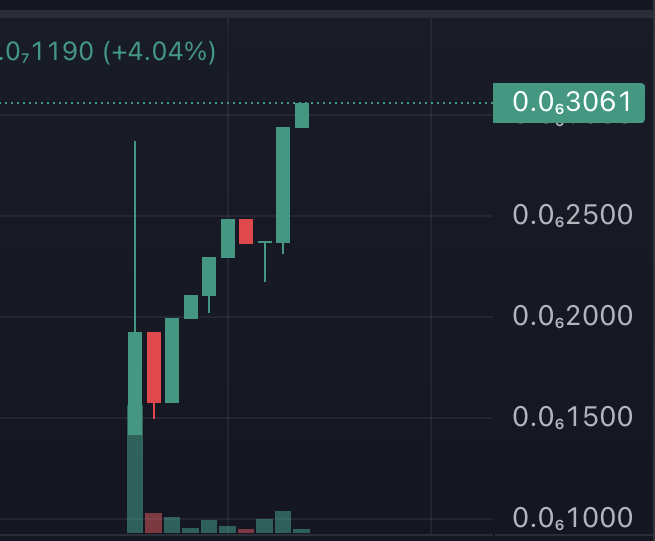 join now! early pumps are here!! 🚀🚀