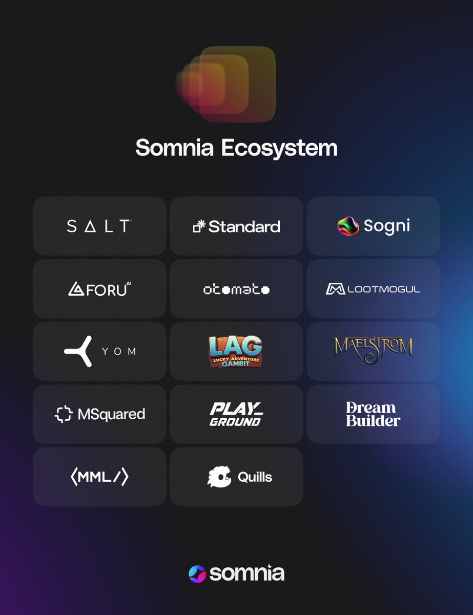 🚀 Somnia’s Ecosystem Expands: 14+ dApps Going Fully On-Chain!

somnia.network/ecosystem

The Somnia Testnet is bringing the next wave of Web3 innovation with fully on-chain #DeFi, #gaming, #AI, #metaverse, and #NFTs. With high speed, low costs, and real-time scalability, these