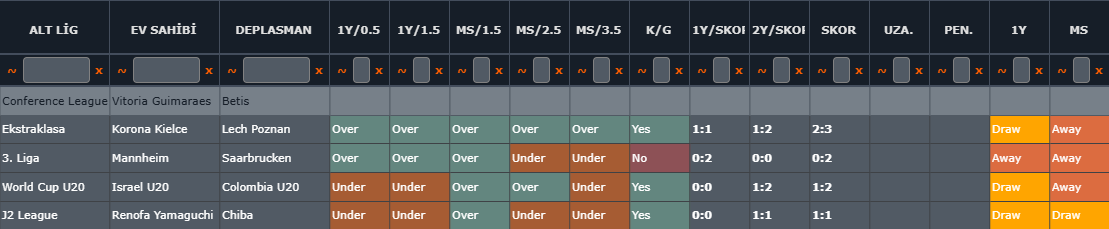 ⚽️ Guimaraes - Real Betis / 23:00

✅ Analiz yorumum Dep (1) Üst olacak.

👉 Alternatif olarak İY Dep 0.5 Üst denenebilir.

💣 Sürpriz Deplasman kazanır.