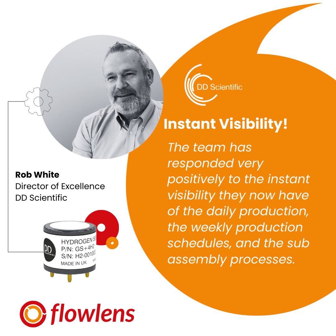 Flowlens CRM & MRP software tweet media