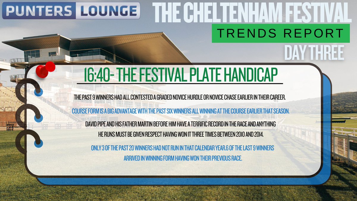 ⏳ 20mins until the Penultimate race on Day 3, the Festival Plate 🏇💨

Course form is very important in this Handicap Chase 🔥

Who are you backing? Hit Like + Follow for more trends!👇

🎯 Today's Tips → punterslounge.com/horse-racing/t…

#CheltenhamFestival🔞 GambleAware