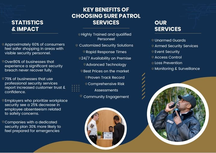 SurePatrols's tweet image. Happy Wednesday!

Security isn’t just a service—it’s an investment in safety and peace of mind. At Sure Patrol, we provide reliable protection with proven impact.

Have questions? Contact us today!

#SurePatrol #SecurityThatWorks #StaySafe #TrustedProtection