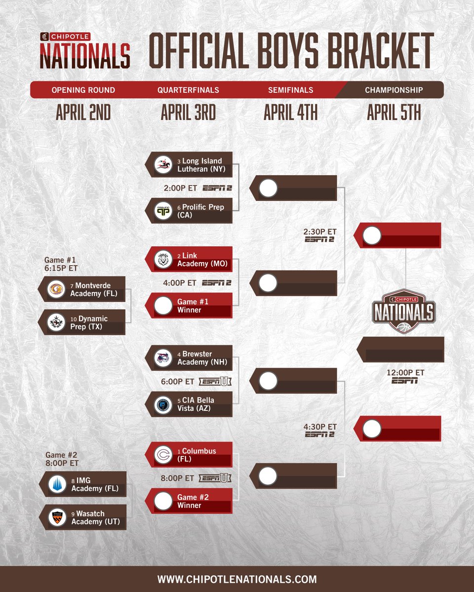 The official boys basketball bracket for the 2025 #ChipotleNationals