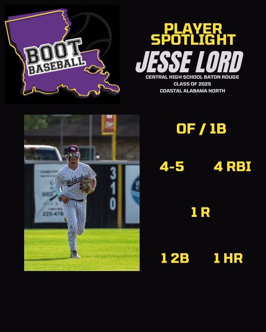 Player Spotlight- Class of 2025- Jesse Lord (<a href="/imjesselord/">imjesselord</a> ) OF/1B Central H.S. (<a href="/chsbr_baseball/">Central Baseball</a> ) The <a href="/CACCWarhawksBsb/">Coastal Alabama - North Coyotes Baseball</a> recruit continues to have a 🔥 bat this season going 4-5 last night with a 💣 and a double in a 14-5 win over St. Michael to improve the Wildcats record to 14&amp;3