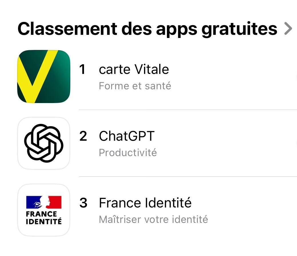 dictavenir's tweet photo. 📱🇩🇿 FLASH - L’application Carte Vitale est actuellement la plus téléchargée en Algérie. https://t.co/XeX3GW4dtu