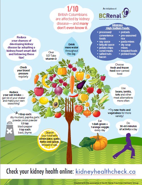 Today is World Kidney Day!
 
This year the theme for world kidney day is, “Are your kidneys OK?”

Take a moment to look at this poster <a href="/BCRenal/">BC Renal</a> put together on kidney health around diet. Be sure to do the quick quiz to check your kidney health: kidneyhealthcheck.ca