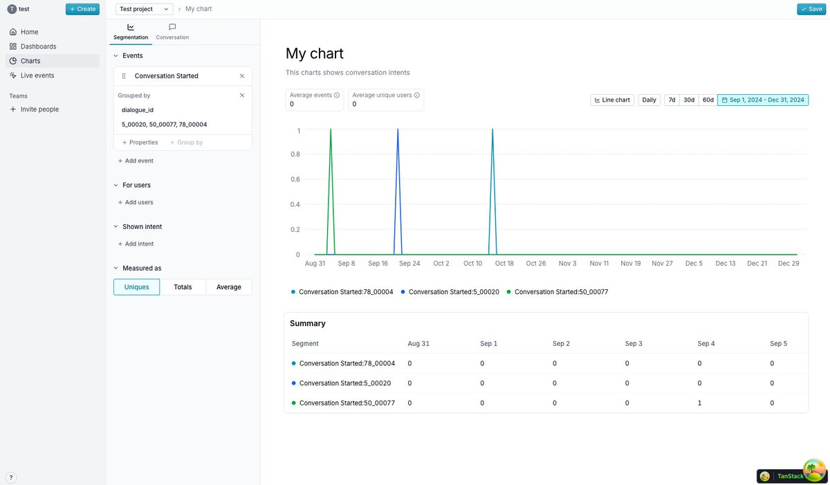 eelcodotdev's tweet image. Metrics, @saas_js v3 + @tan_stack router