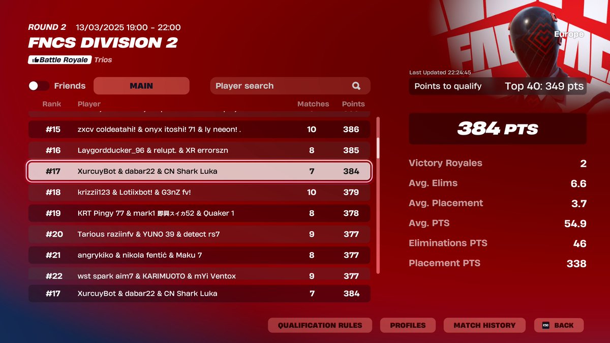 #45 alternative and top 17 day 2 😡😡😡 w <a href="/XurcuyFN/">Xurcuy</a> <a href="/Shtifke1/">Shtifke</a> console goats 🏆 
<a href="/CNteamEU/">Cracked Nation</a> 🤠