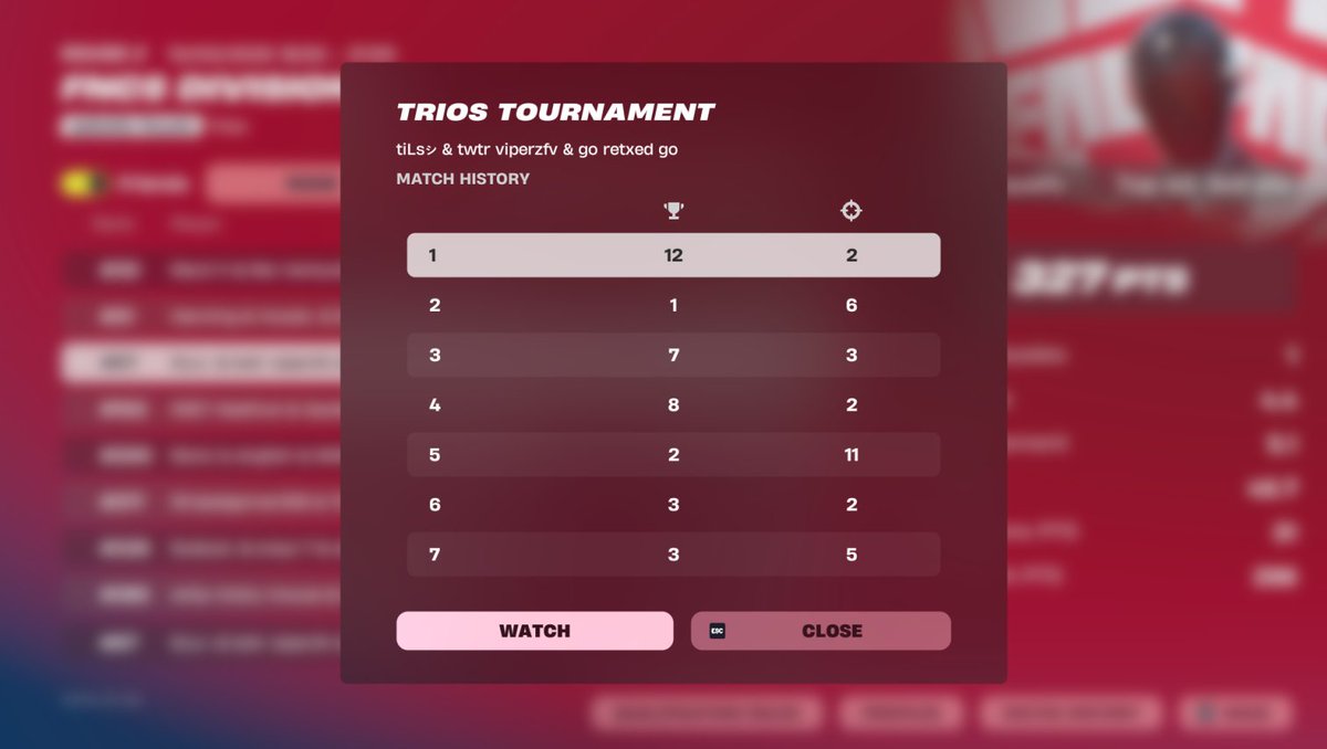 played so good today 
just annoying we had a bad day 1
qualling next week😋
<a href="/viperzfv/">viperzx</a> <a href="/retxedfnbr/">retxedfn</a>