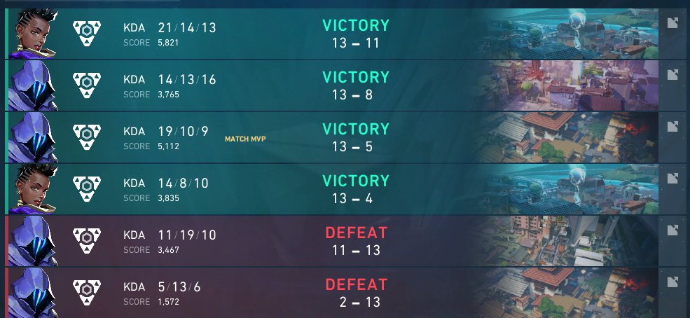 NORTH//EAST: Stage 2 - East Qualifier
After a crazy throw in upper bracket we are still alive🤪
Next game for VCL  vs <a href="/WintermintVLR/">Wintermint</a> 

@3mp404 <a href="/turbomox/">Turbo🇺🇦</a> <a href="/Sfx_n1/">Sfx</a> <a href="/mxvest/">Movest</a>
