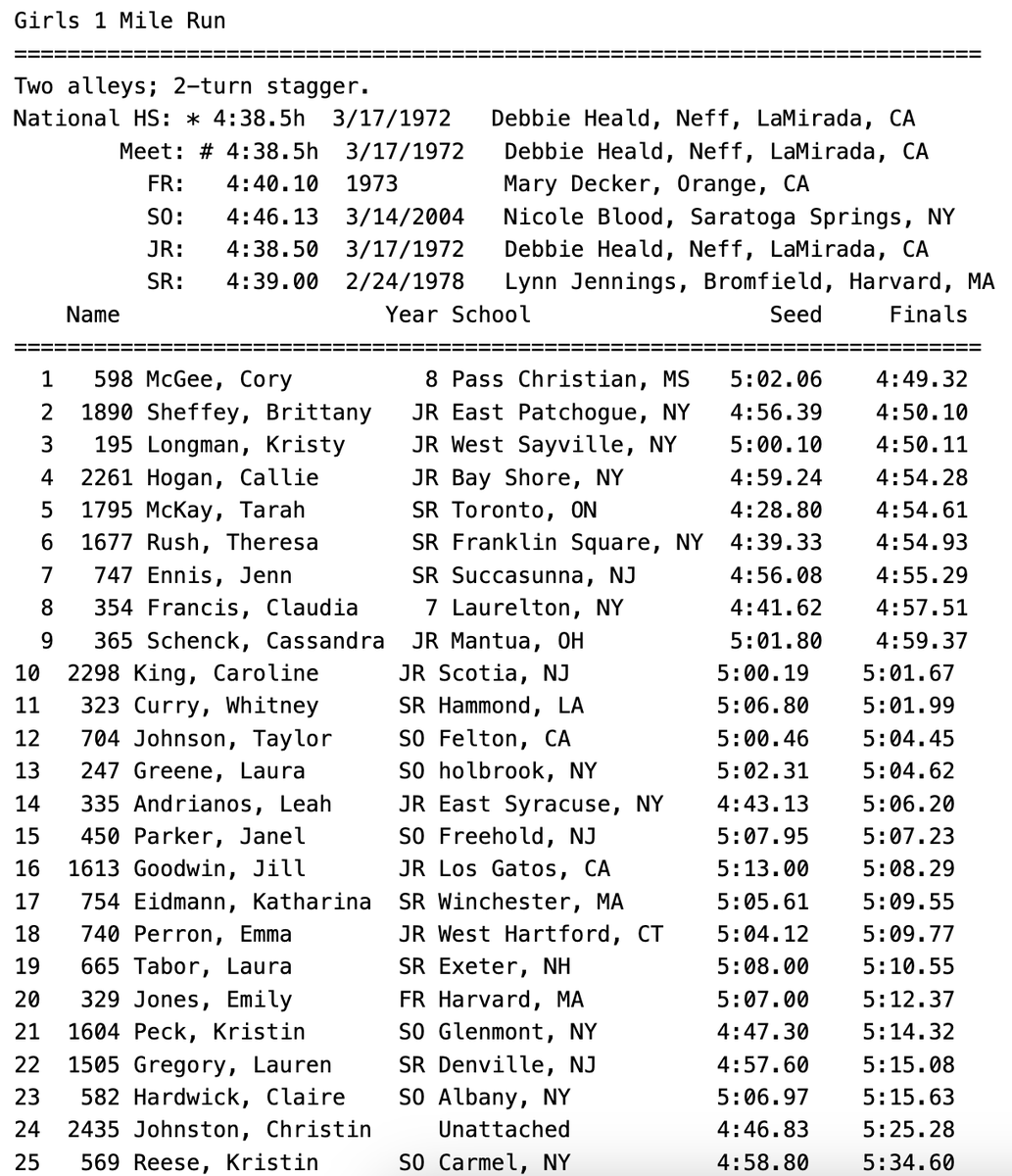 Chris Chavez (@chrischavez) on Twitter photo 19 years ago – way back in 2006 – <a href="/CoryMcGeeRuns/">Cory McGee</a> went 4:49.32 as an eighth grader and beat a bunch of high school kids. 19 years ago – way back in 2006 – <a href="/CoryMcGeeRuns/">Cory McGee</a> went 4:49.32 as an eighth grader and beat a bunch of high school kids.