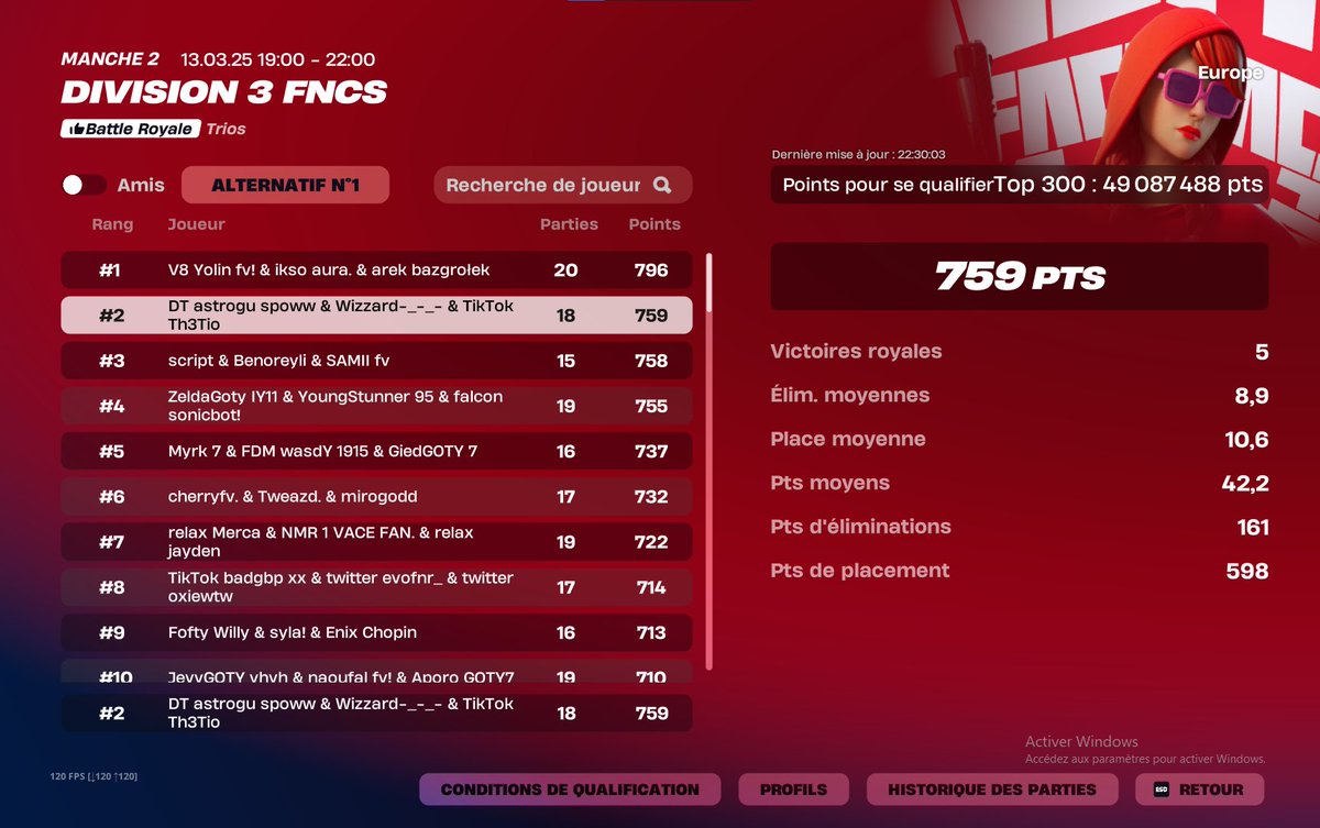 1st 🏆 Divison 3

(si les cheaters se font ban)

<a href="/DreamTeamCH/">Dream Team</a>