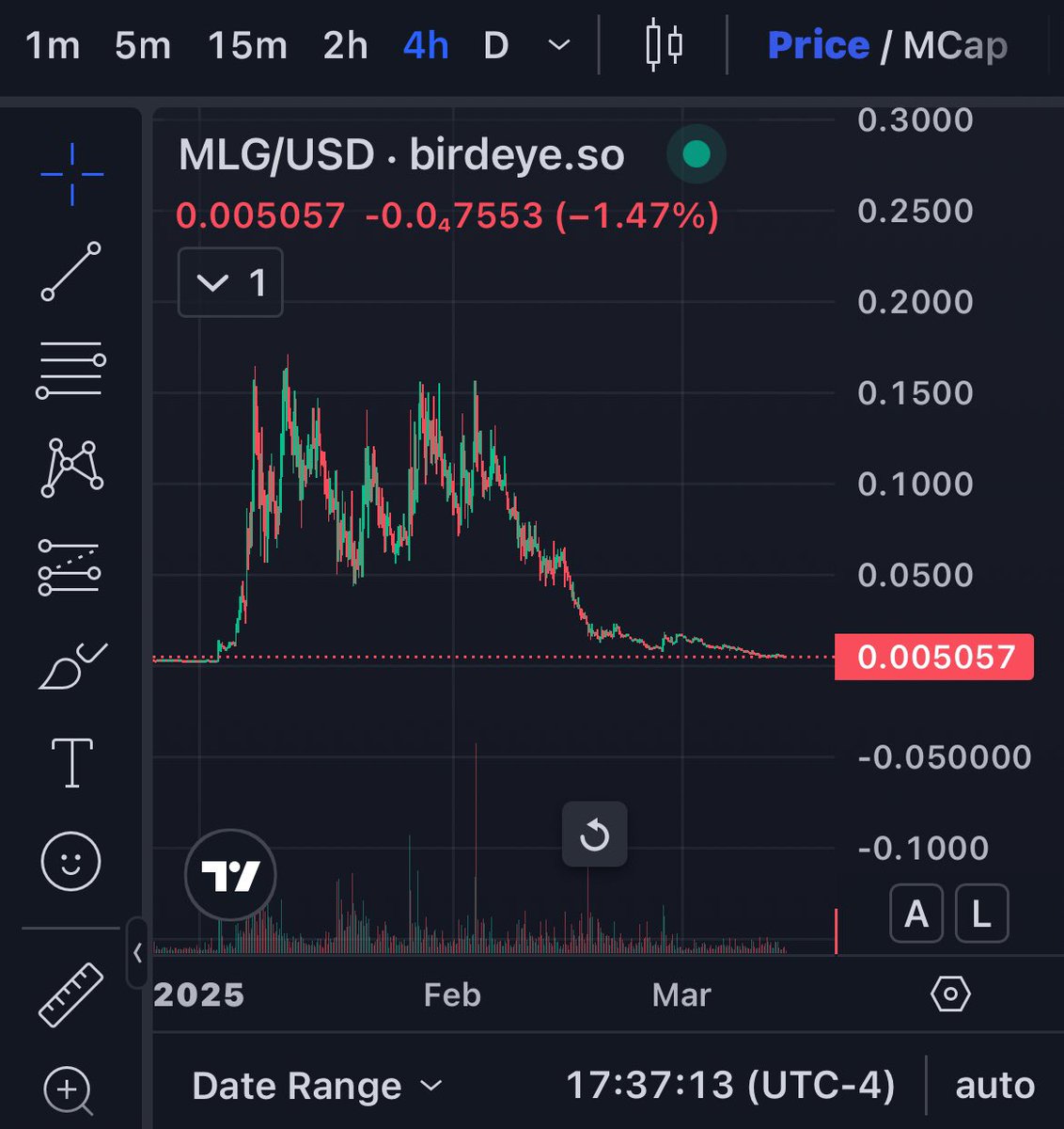 $mlg doesn’t need banks

$mlg doesn’t need Aiden 

$mlg needs gamers

Gamers unite🛡️ let’s show CT a real comeback arc $MLG 🎮🫡