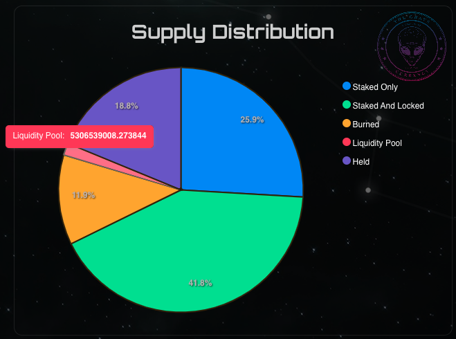 prairiebanana's tweet photo. The last time $pTGC was at $.000038 there were 7.7B tokens available in the top 4 pools.

Now $pTGC is $.00037 and there are 5.3B tokens in those same pools.

I think I know what might happen the next time it runs up to previous ATH where we last time had ~ 4.3B tokens...ChatPGT says we'll have about 3B tokens. 🔥