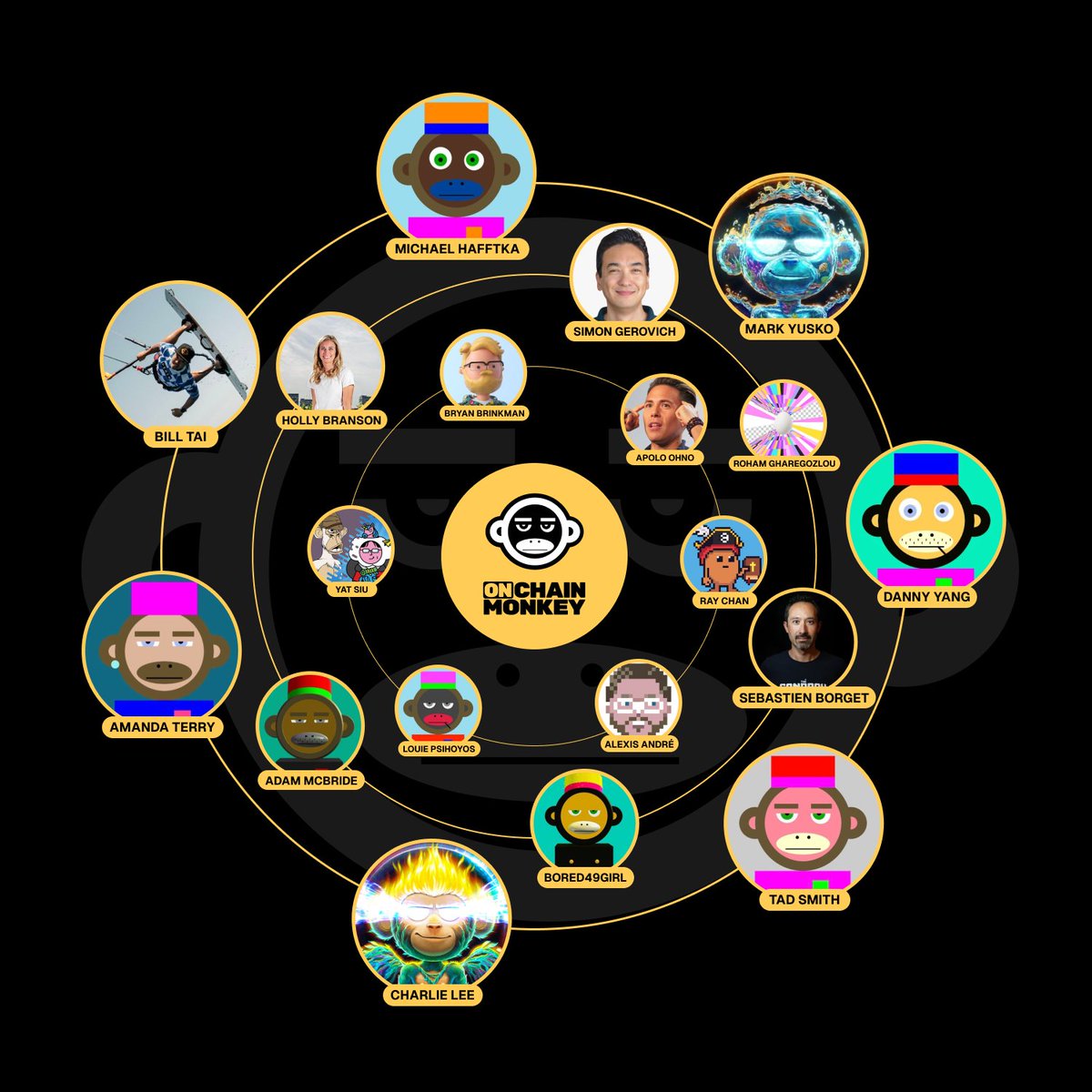 Shaping Art on Bitcoin.

OCM community is built different. 🟧
