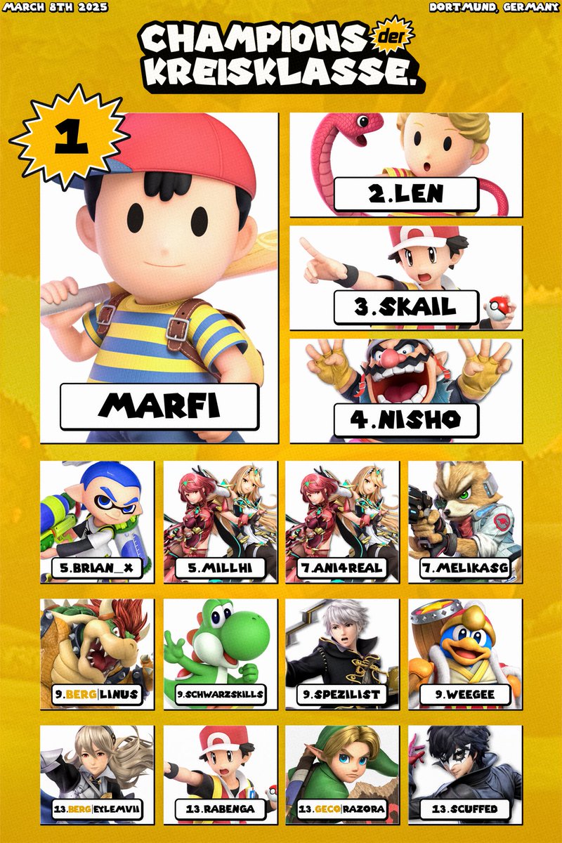 BERG | J4Ncp (@j4ncp) on Twitter photo Der letzte Nachtrag für ein extrem tolles Wochenende!
🏆<a href="/LauchMarfi/">Marfi</a>
🥈<a href="/lendaszyo/">lenni?????</a>
🥉<a href="/Skail_Fabi/">Skail</a>
🏅<a href="/itzNisho/">o7 | Nisho</a>
🏅<a href="/brian7_x7/">brian_x | sleep mode</a>
🏅<a href="/MillhiB/">Lucy 🍵🏳️⚧️</a>
🏅<a href="/Ani4Really/">Ani4Real</a>
🏅<a href="/SgMelika/">Melika SG</a>
🏅Linus
🏅<a href="/SchwarzSkills/">SchwarzSkills</a>
🏅<a href="/PPSpezilist/">PP | Spezilist</a>
🏅<a href="/Weegee_666/">Weegee</a>
🏅<a href="/EylemVII/">Eylem ⭒</a>
🏅@erdo_rabenga
🏅<a href="/Razora_/">Razora • Emilie</a>
🏅<a href="/scuffedrice/">china imbiss express 3000 | scuffed🦈</a> Der letzte Nachtrag für ein extrem tolles Wochenende!
🏆<a href="/LauchMarfi/">Marfi</a>
🥈<a href="/lendaszyo/">lenni?????</a>
🥉<a href="/Skail_Fabi/">Skail</a>
🏅<a href="/itzNisho/">o7 | Nisho</a>
🏅<a href="/brian7_x7/">brian_x | sleep mode</a>
🏅<a href="/MillhiB/">Lucy 🍵🏳️⚧️</a>
🏅<a href="/Ani4Really/">Ani4Real</a>
🏅<a href="/SgMelika/">Melika SG</a>
🏅Linus
🏅<a href="/SchwarzSkills/">SchwarzSkills</a>
🏅<a href="/PPSpezilist/">PP | Spezilist</a>
🏅<a href="/Weegee_666/">Weegee</a>
🏅<a href="/EylemVII/">Eylem ⭒</a>
🏅@erdo_rabenga
🏅<a href="/Razora_/">Razora • Emilie</a>
🏅<a href="/scuffedrice/">china imbiss express 3000 | scuffed🦈</a>