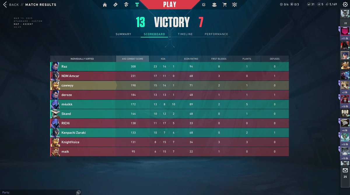 Cawwyy (@cawwyyvlr) on Twitter photo We have secured a slot in Challengers League 2025 NORTH//EAST: Split 2 Lower Swiss by winning 2-0 against <a href="/WintermintVLR/">Wintermint</a>
so happy and proud of my team
rest games are for seeding but ill post the results
my GOATS: <a href="/m4xikk/">m4xikk</a> <a href="/1ce2k_/">1ce2k</a> <a href="/_Razboy_/">Raz</a> <a href="/skandddd/">Skand</a> <a href="/popsILA/">Yegor Zinoviev</a> We have secured a slot in Challengers League 2025 NORTH//EAST: Split 2 Lower Swiss by winning 2-0 against <a href="/WintermintVLR/">Wintermint</a>
so happy and proud of my team
rest games are for seeding but ill post the results
my GOATS: <a href="/m4xikk/">m4xikk</a> <a href="/1ce2k_/">1ce2k</a> <a href="/_Razboy_/">Raz</a> <a href="/skandddd/">Skand</a> <a href="/popsILA/">Yegor Zinoviev</a>