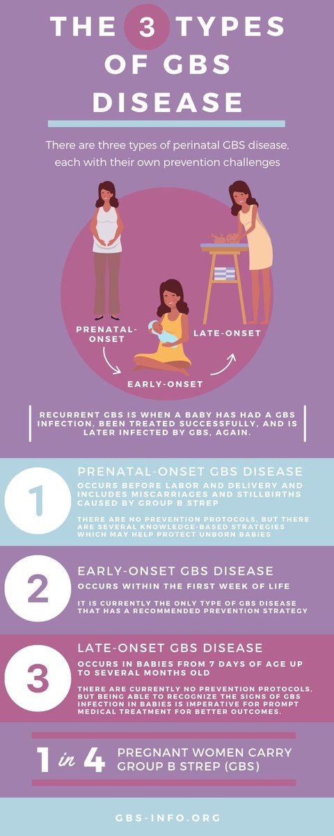 There are three types of perinatal GBS disease, each with their own prevention challenges. Learn more about #groupBstrep at gbs-info.org