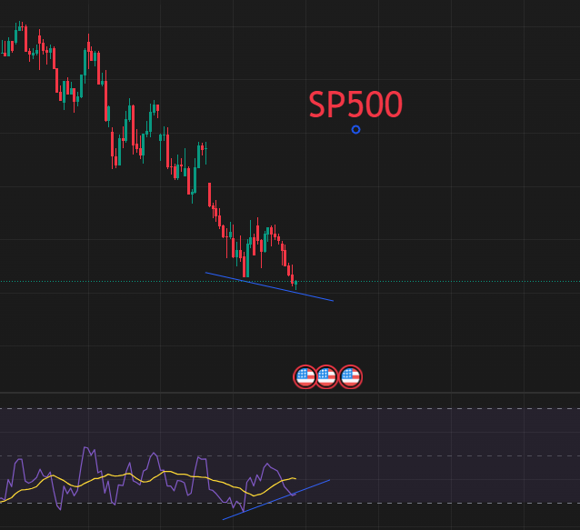 Divergencia Alcista en 1h en el SP500
