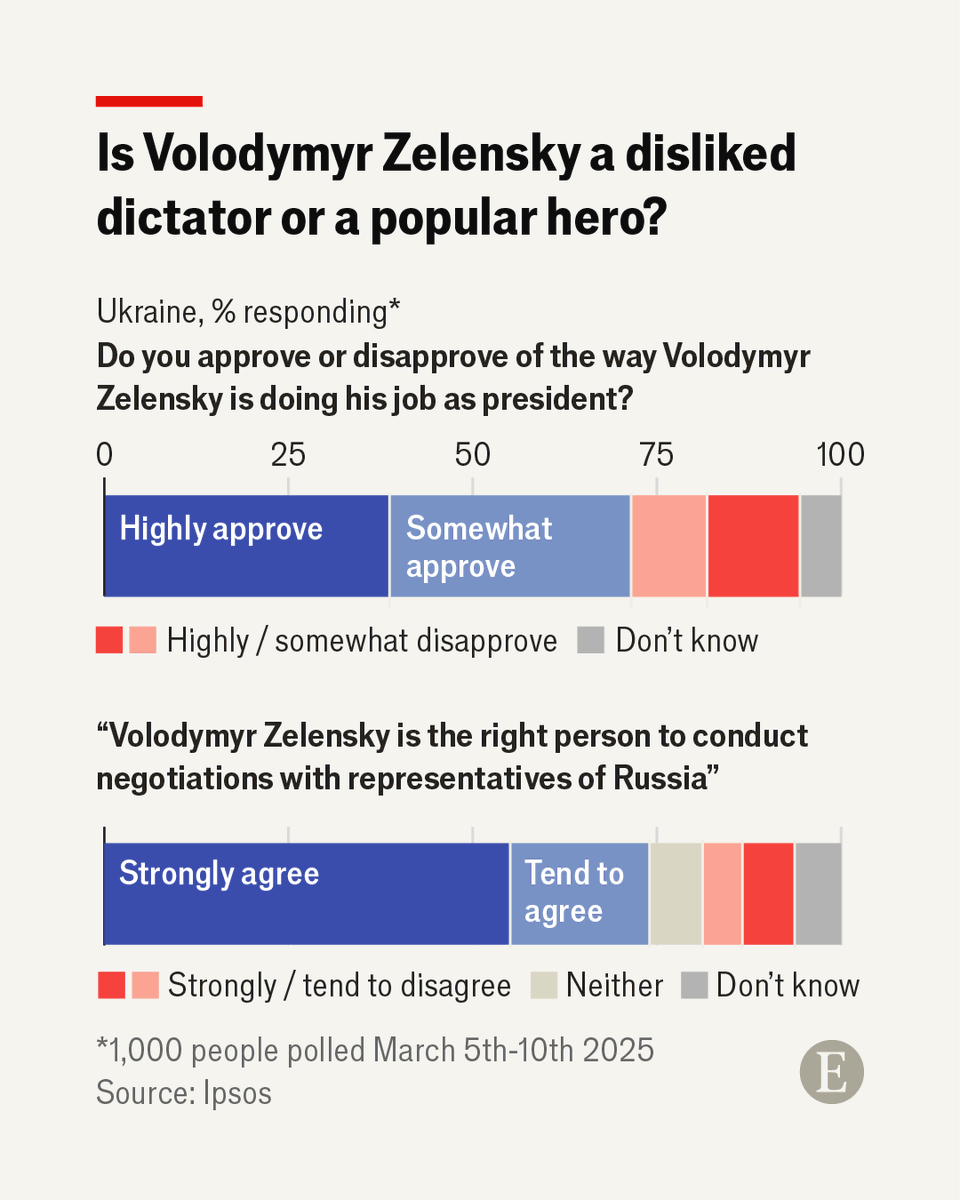 TheEconomist's tweet photo. Ukrainians are rallying around their president in ways that Donald Trump could only dream about https://t.co/ILMqPxwjL0 https://t.co/RhK0vlygqu