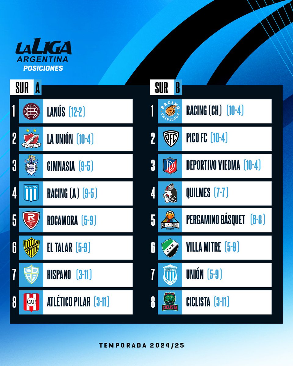 La Liga Argentina tweet media