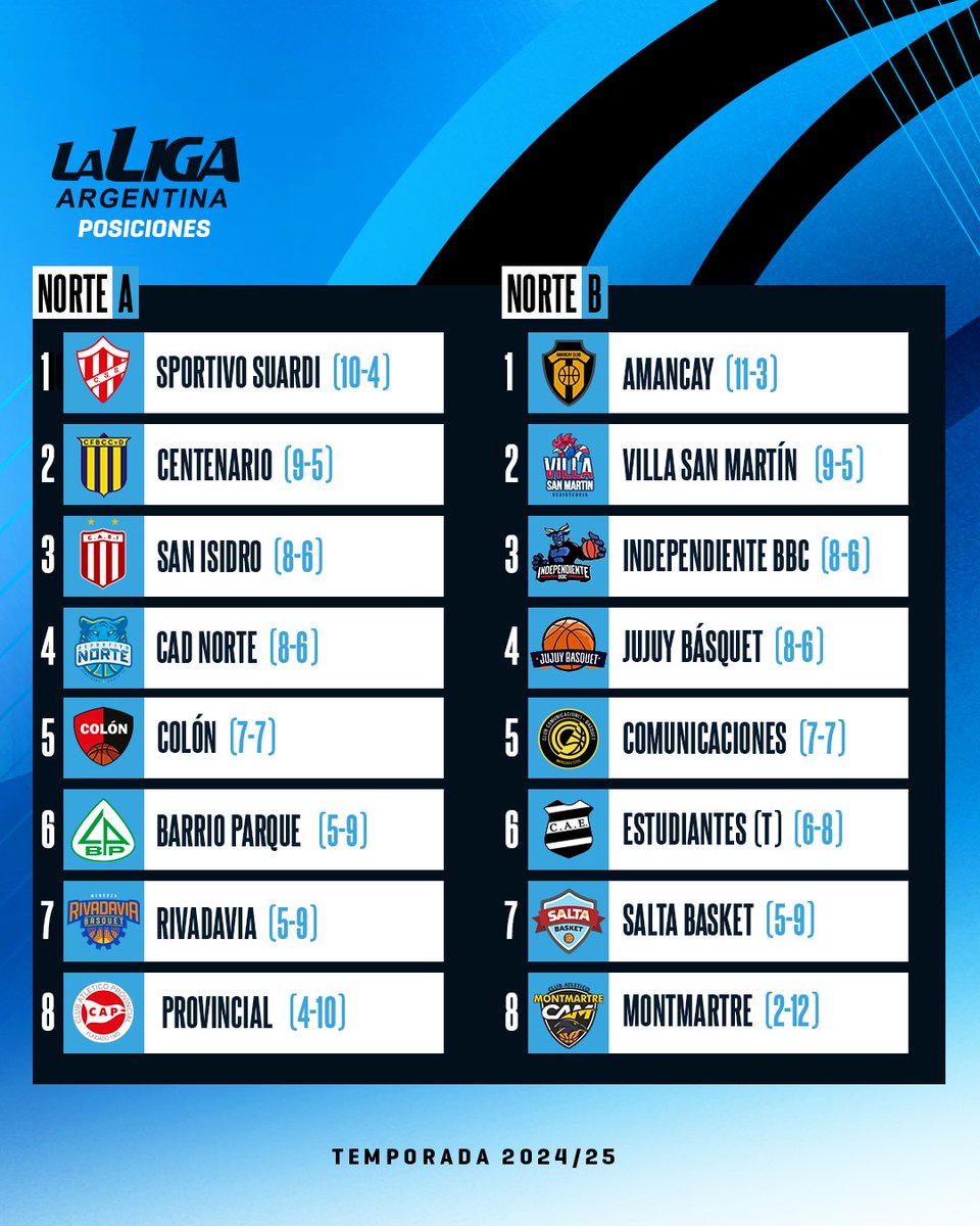La Liga Argentina tweet media