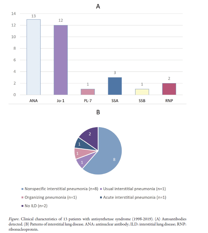 jrheum's tweet image. Research Article

Epidemiology of Antisynthetase Syndrome and Risk of Malignancy in a Population-Based Cohort (1998-2019)

📖 jrheum.org/cgi/content/fu…

#antisynthetasesyndrome #malignancy #myopathy #myositis